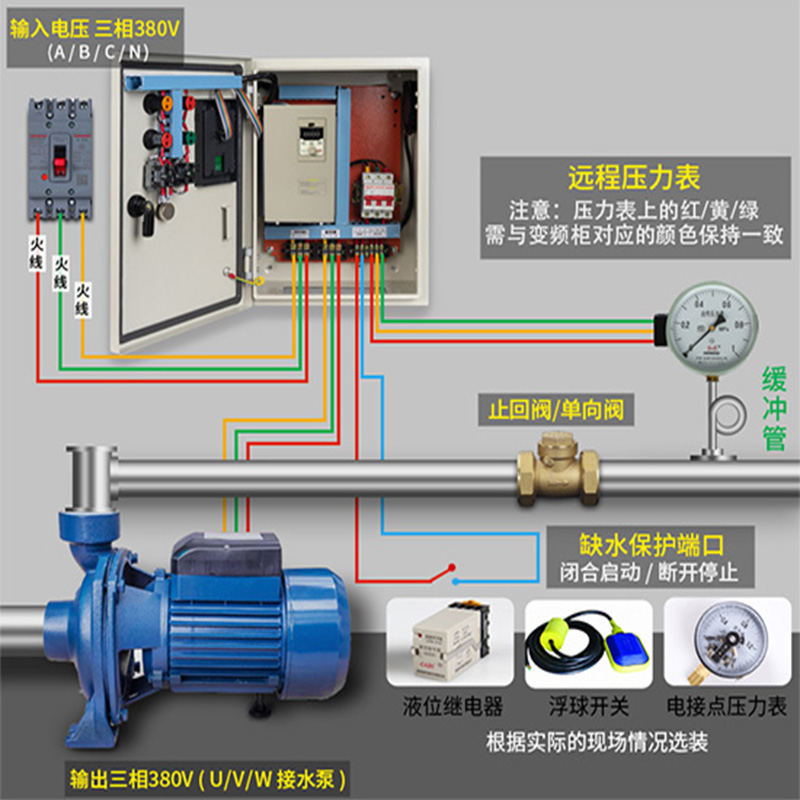 变频恒压供水